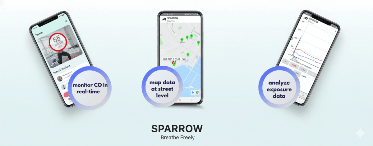 Sparrow Platform
